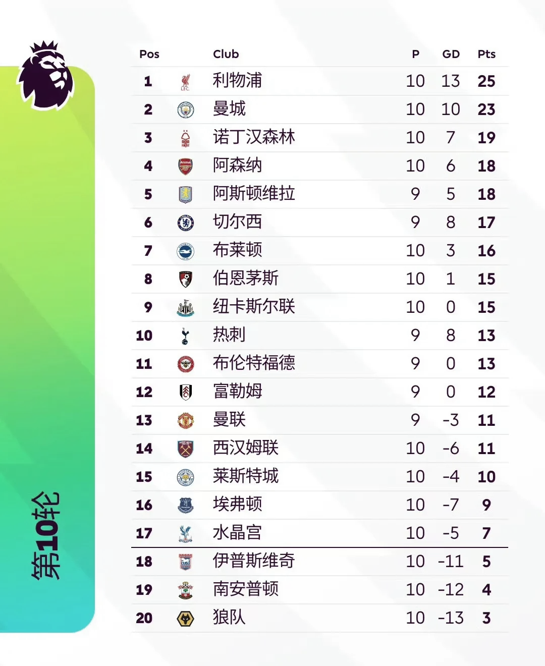 关于塞维利亚新援表现出色，助球队登顶积分榜的信息