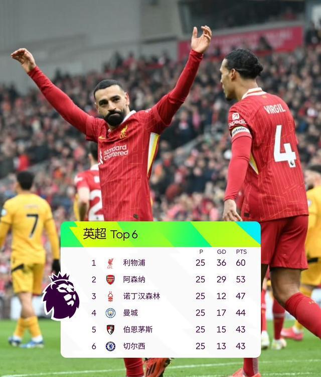 关于阿贾克斯五连胜继续领跑积分榜，曼联主帅陷下课危机！的信息