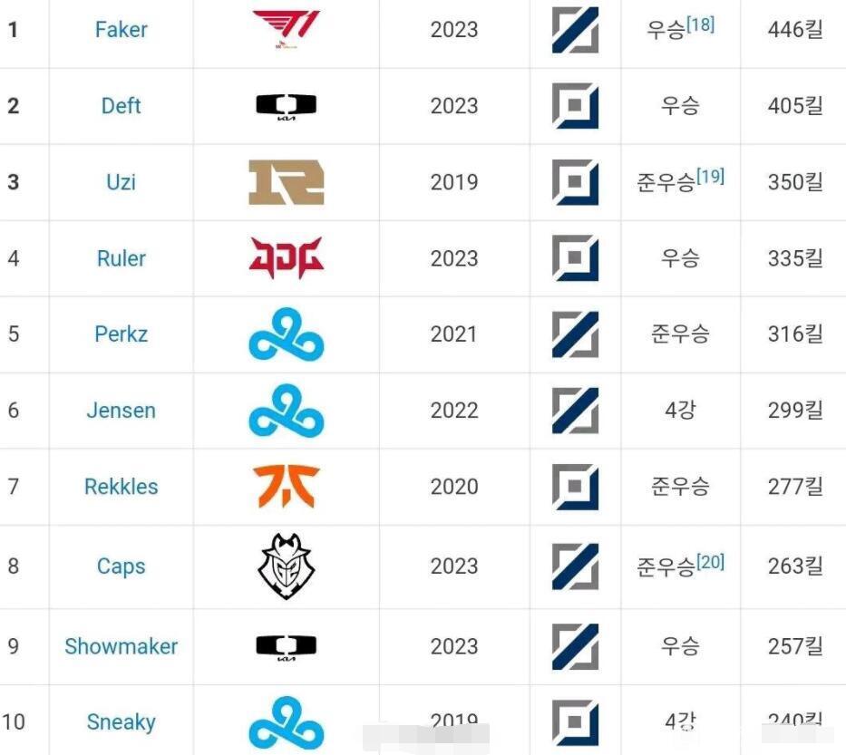  Uzi新星比分优势明显表现惊艳，加拿大队未来可期！